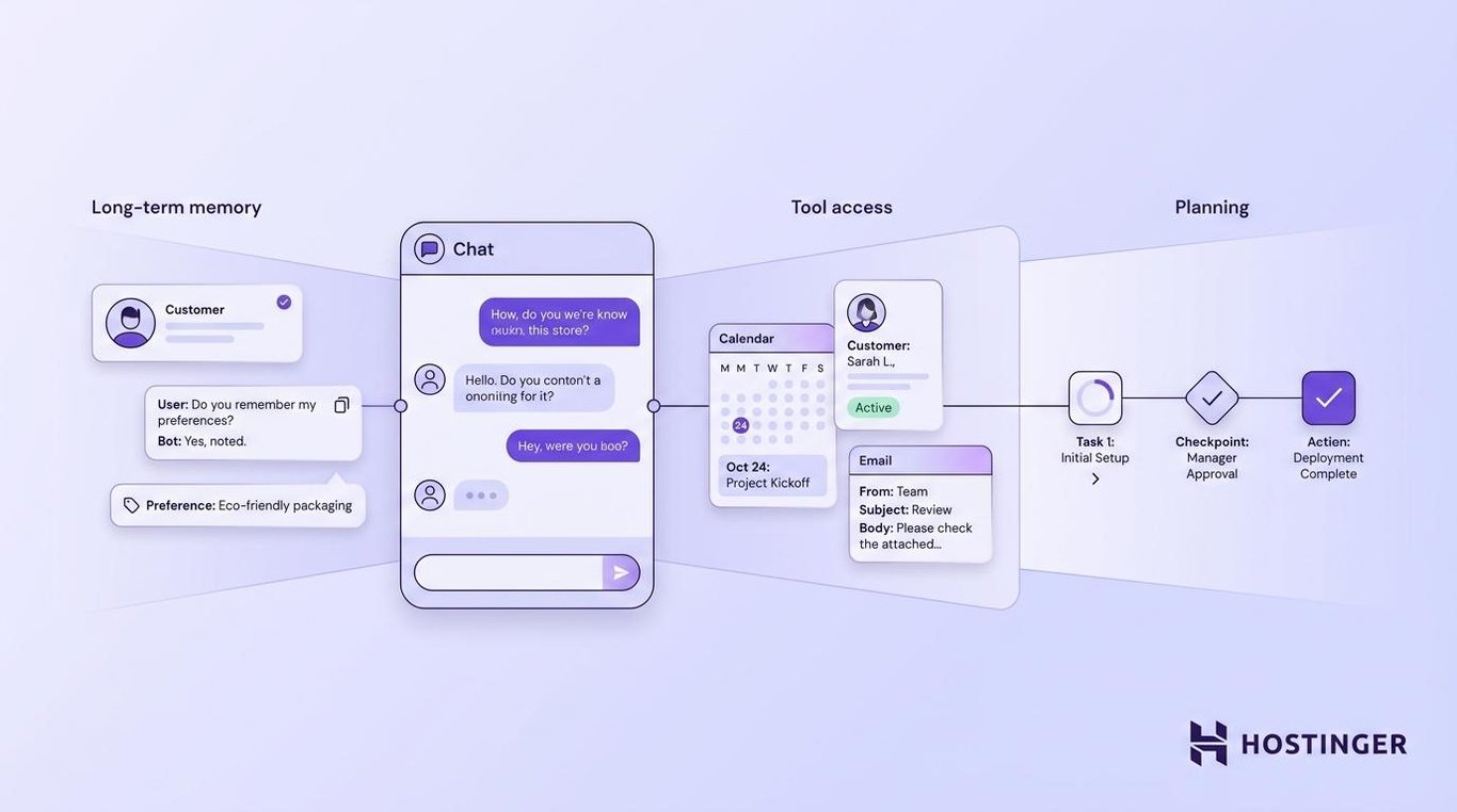 How a chatbot can become an AI agent