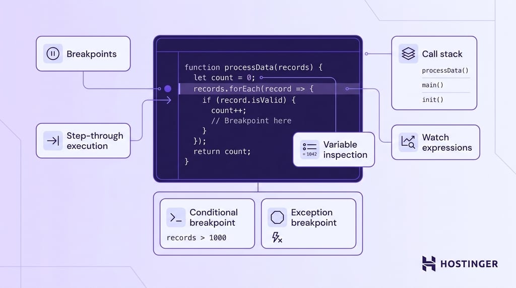 Diagram of an IDE debugger interface with labeled callouts for breakpoints, step-through execution, variable inspection, watch expressions, call stack, conditional breakpoints, and exception breakpoints.