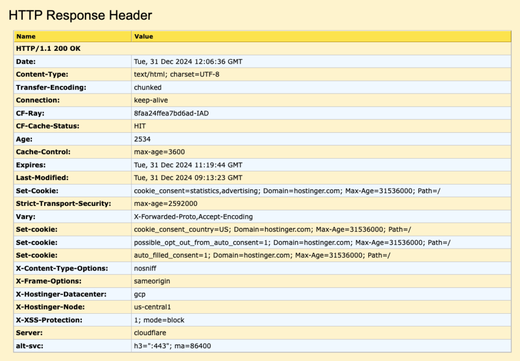 Der HTTP-Antwortheader einer Seite, angezeigt in Websniffer