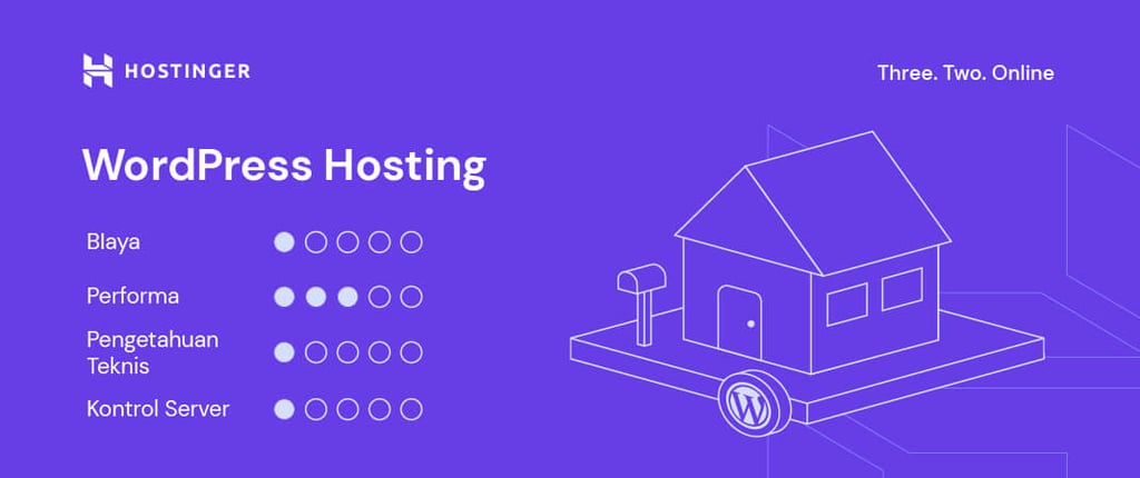infografis yang menampilkan spesifikasi wordpress hosting