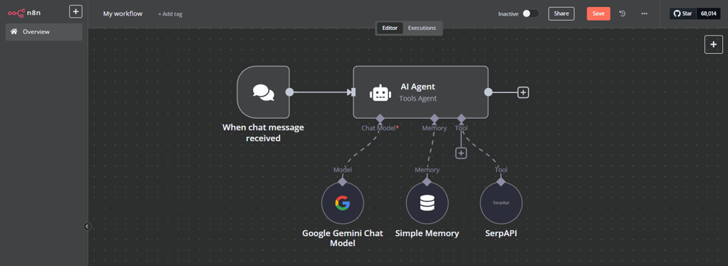 Sub-node AI agent yang menambahkan Tools SerpAPI