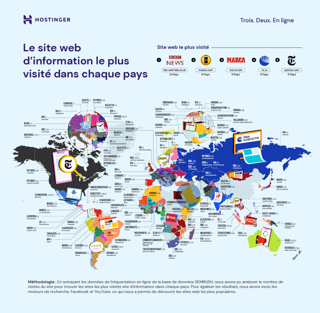 site-web-d'information-le-plus-visité Le site web d'information le plus visité dans chaque pays