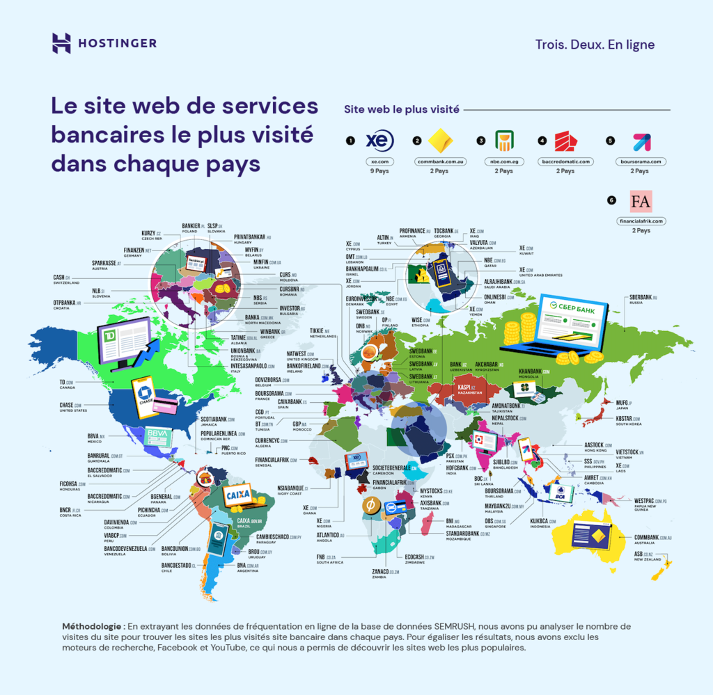 site-web-de-services-bancaires-le-plus-visité Le site web de services bancaires le plus visité dans chaque pays