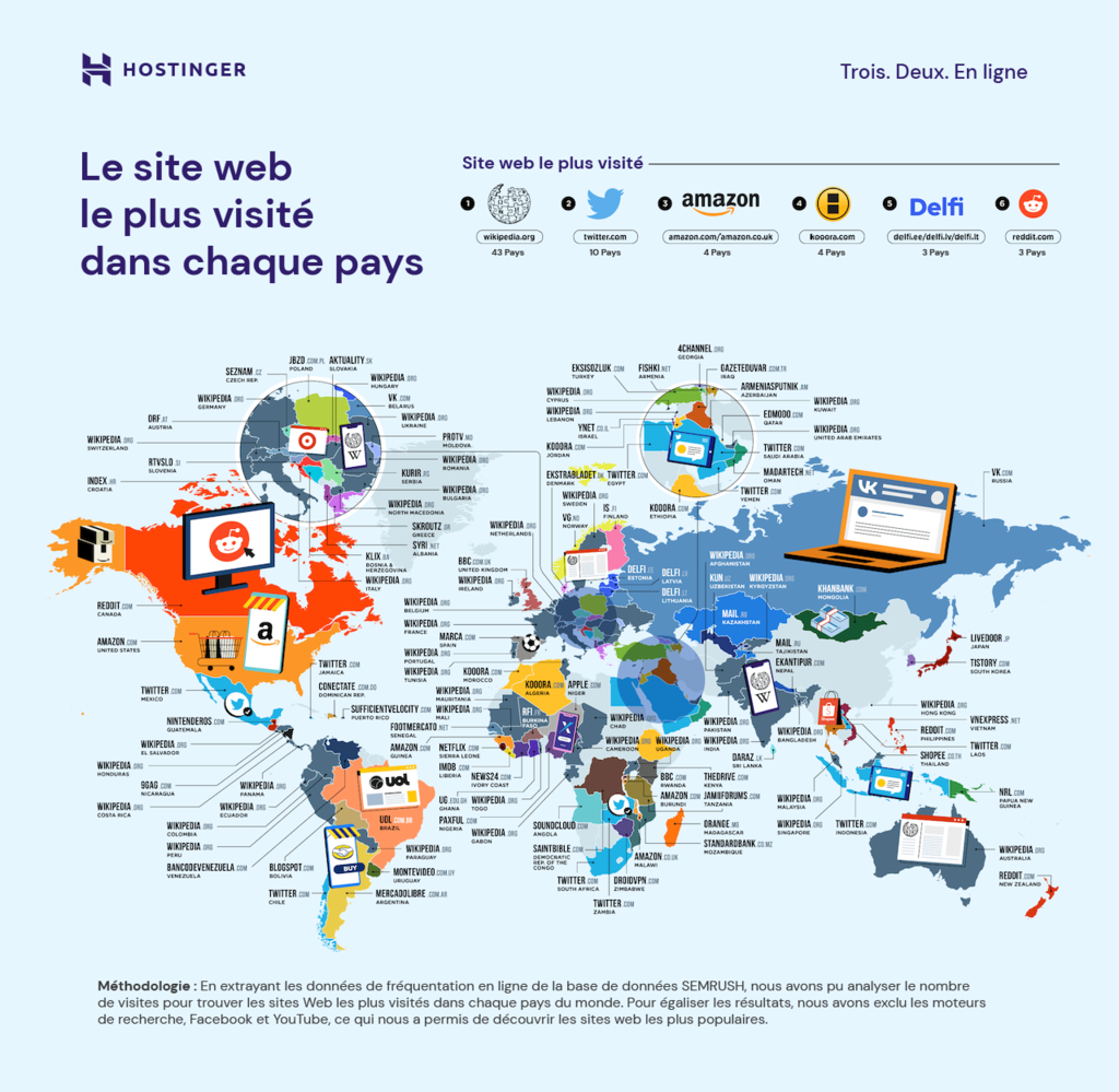 site-web-plus-visité-dans-chaque-pays Le site web le plus visité dans chaque pays