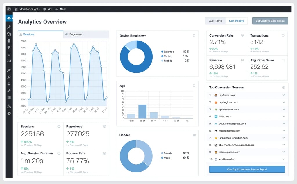 The MonsterInsights' plugin dashboard interface