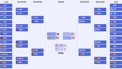 ¿Cómo están los cruces del Mundial? Consulte los rivales probables de cada selección hasta la final