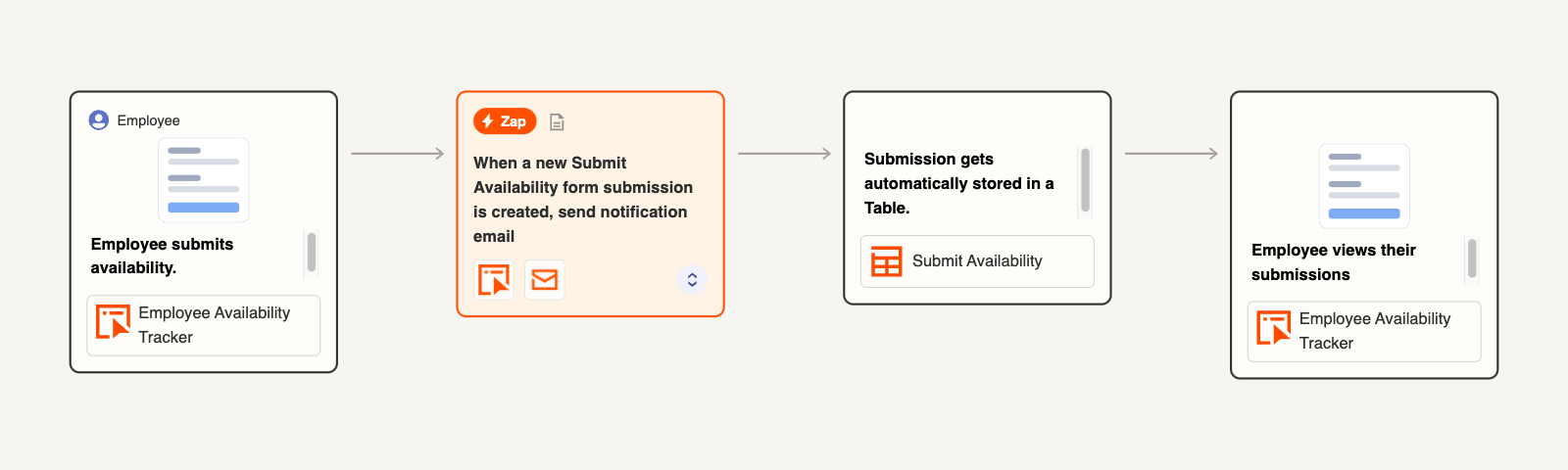 Employee Availability Form & Tracker Canvas