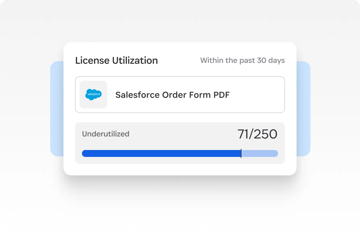 Lizenznutzungskarte mit Salesforce-Nutzungsanalysen und ungenutzten Lizenzen der letzten 30 Tage