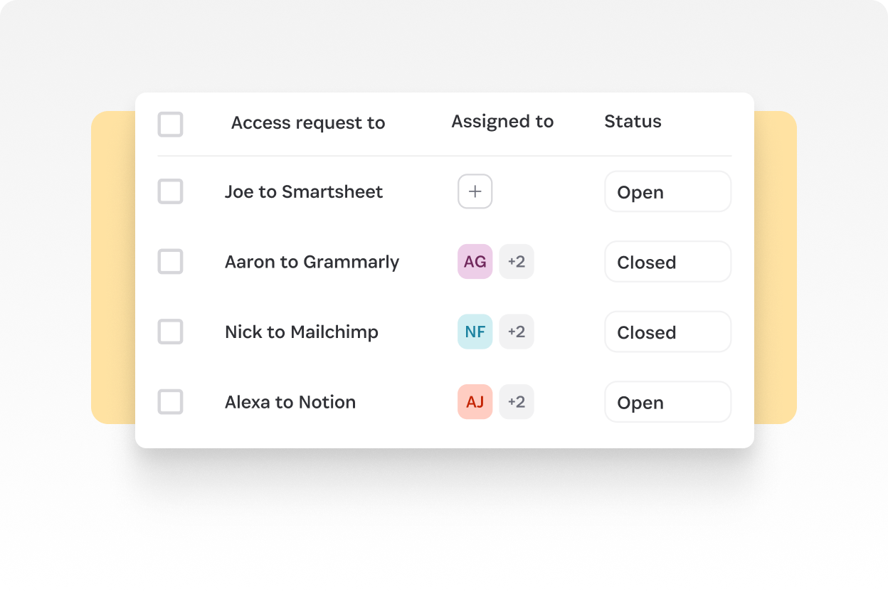1Password 存取請求待辦清單,列出 Smartsheet、Grammarly、Mailchimp 及 Notion 等應用程式請求,並包含指派負責人與狀態指示器