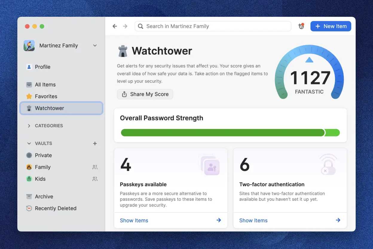 1Password 應用程式顯示安全警報的 Watchtower 功能。安全評分為 1127,標記為「非常棒」。它顯示整體密碼強度,四個可用的通行金鑰、六個弱密碼、一個易受攻擊的密碼以及六個可用雙因素驗證的網站。