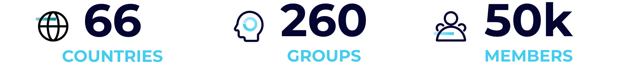 Meetup numbers feb 2024