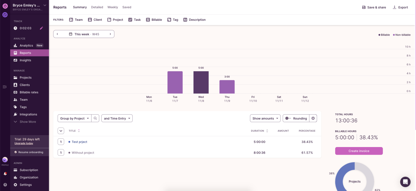 Screenshot of the reports tab of Toggl Track's dashboard, showing a horizontal bar graph of time entries