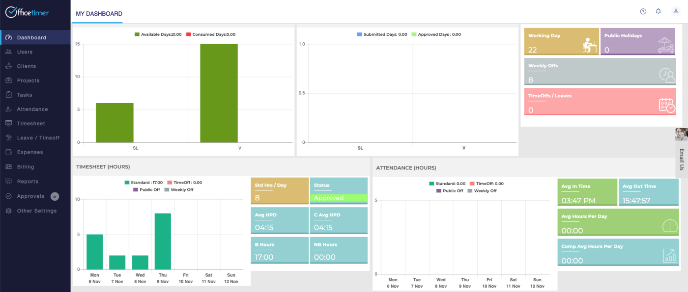 Screenshot of the OfficeTimer dashboard 