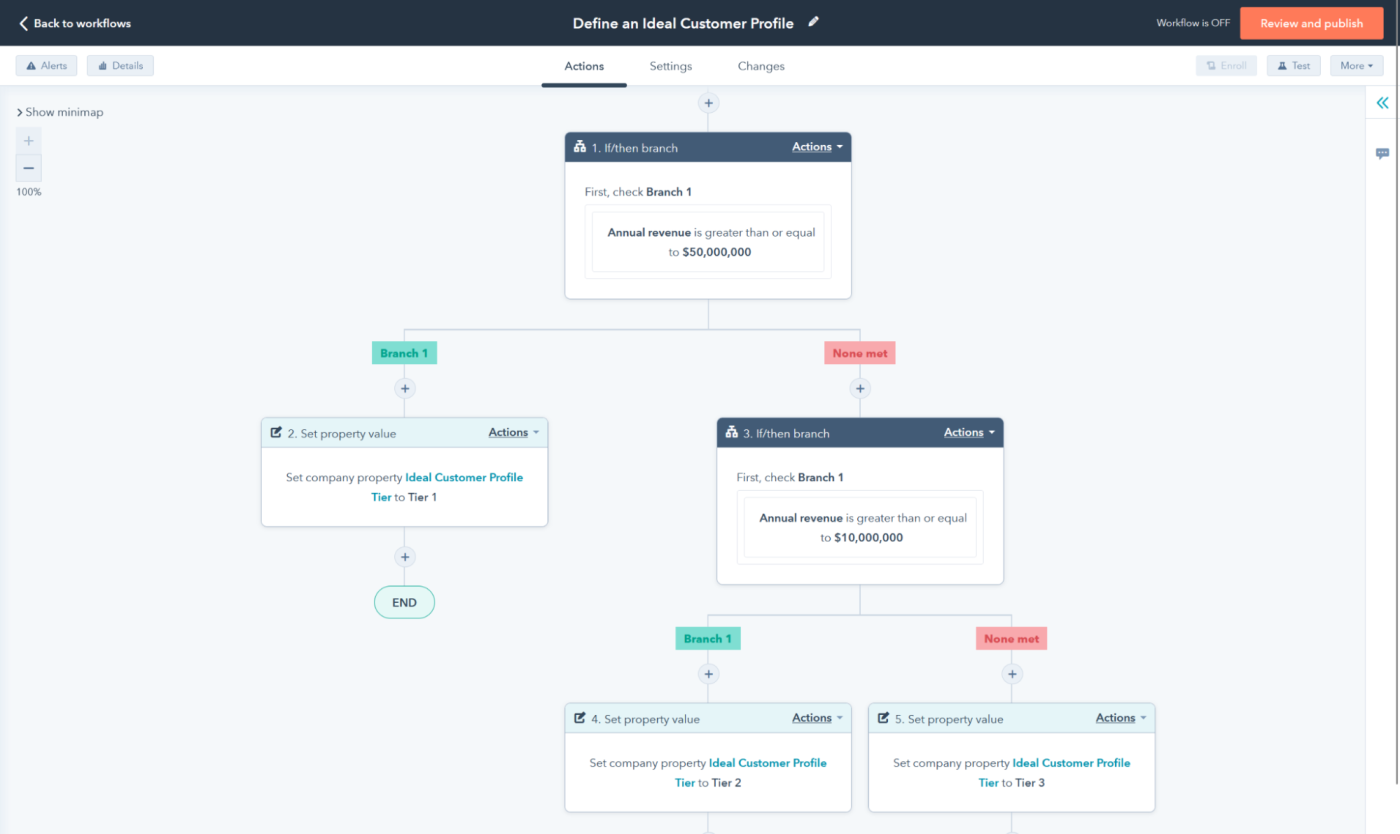 HubSpot, our pick for the best CRM for versatility