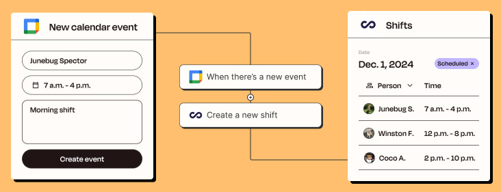 A Zapier automated workflow that automatically creates Connecteam shifts from new Google Calendar events.