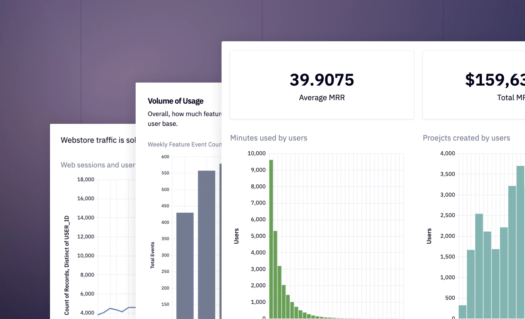 KPI Dashboards