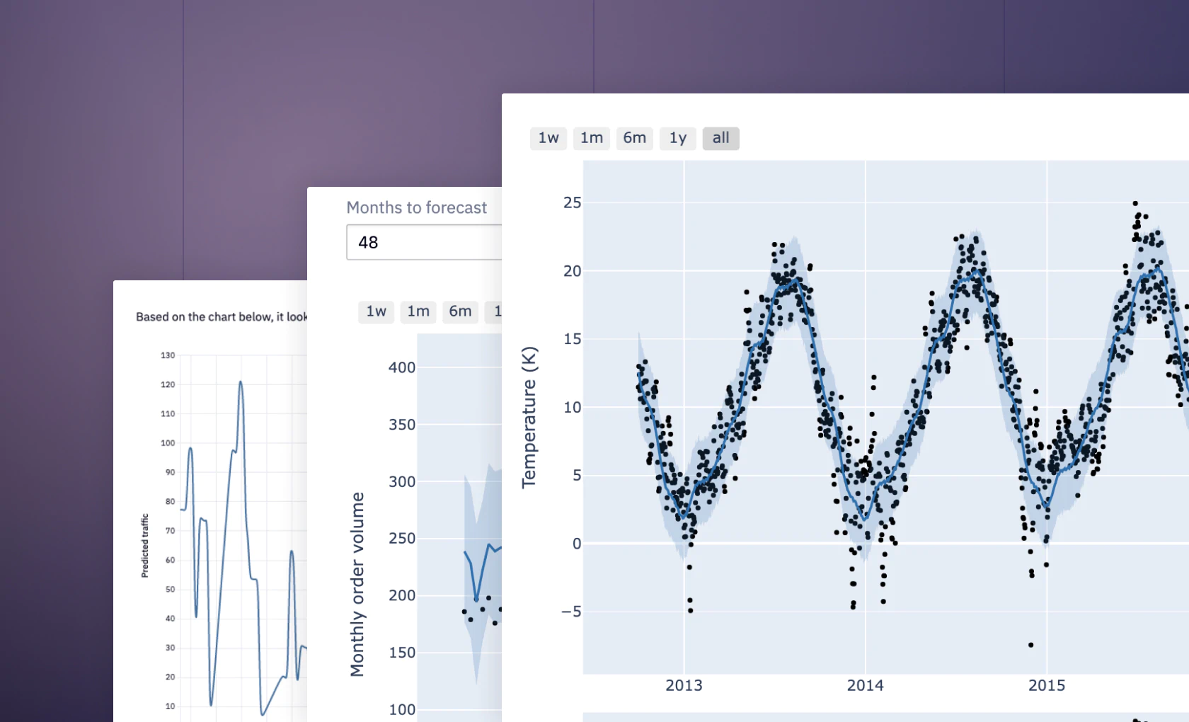 Time Series