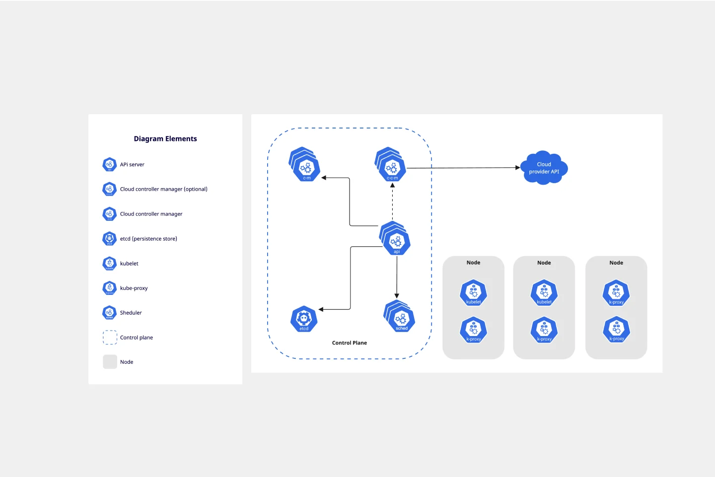 Kubernetes-thumb-web