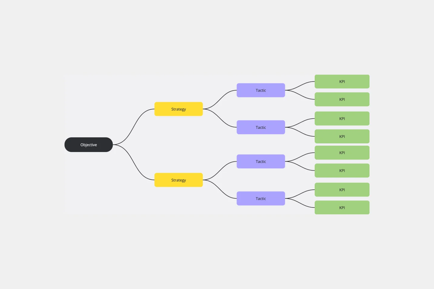 kpi tree-thumb-web