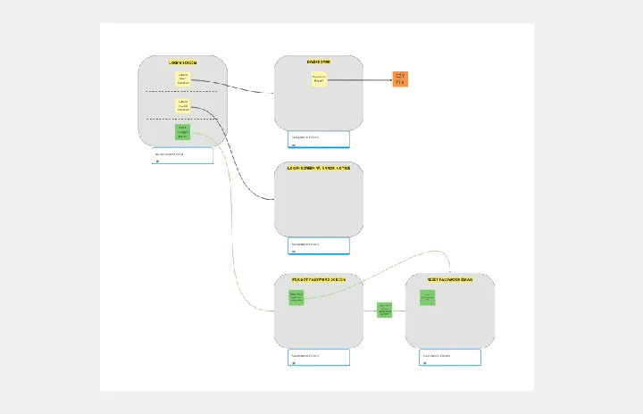 breadboard-ui-flow-diagram-template-thumb