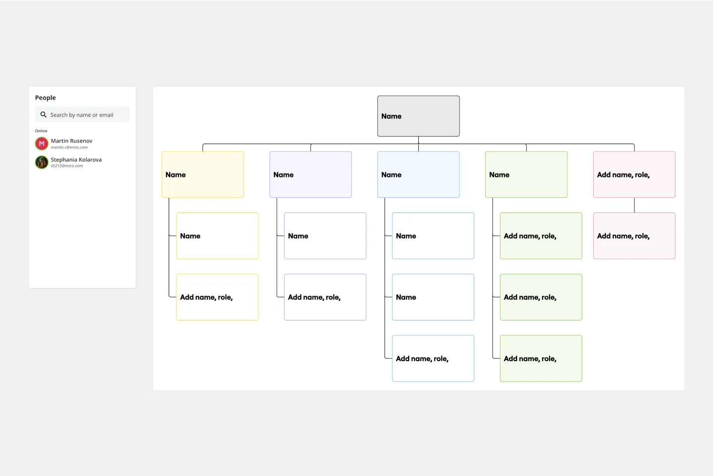 Org Chart Thumbnail