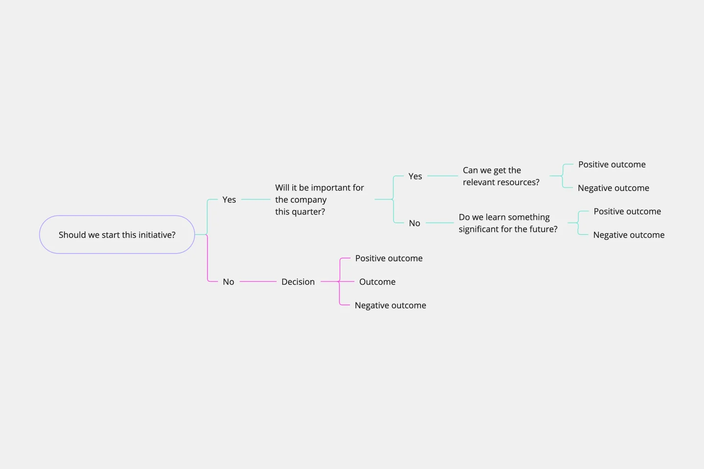 Decision Tree Thumbnail