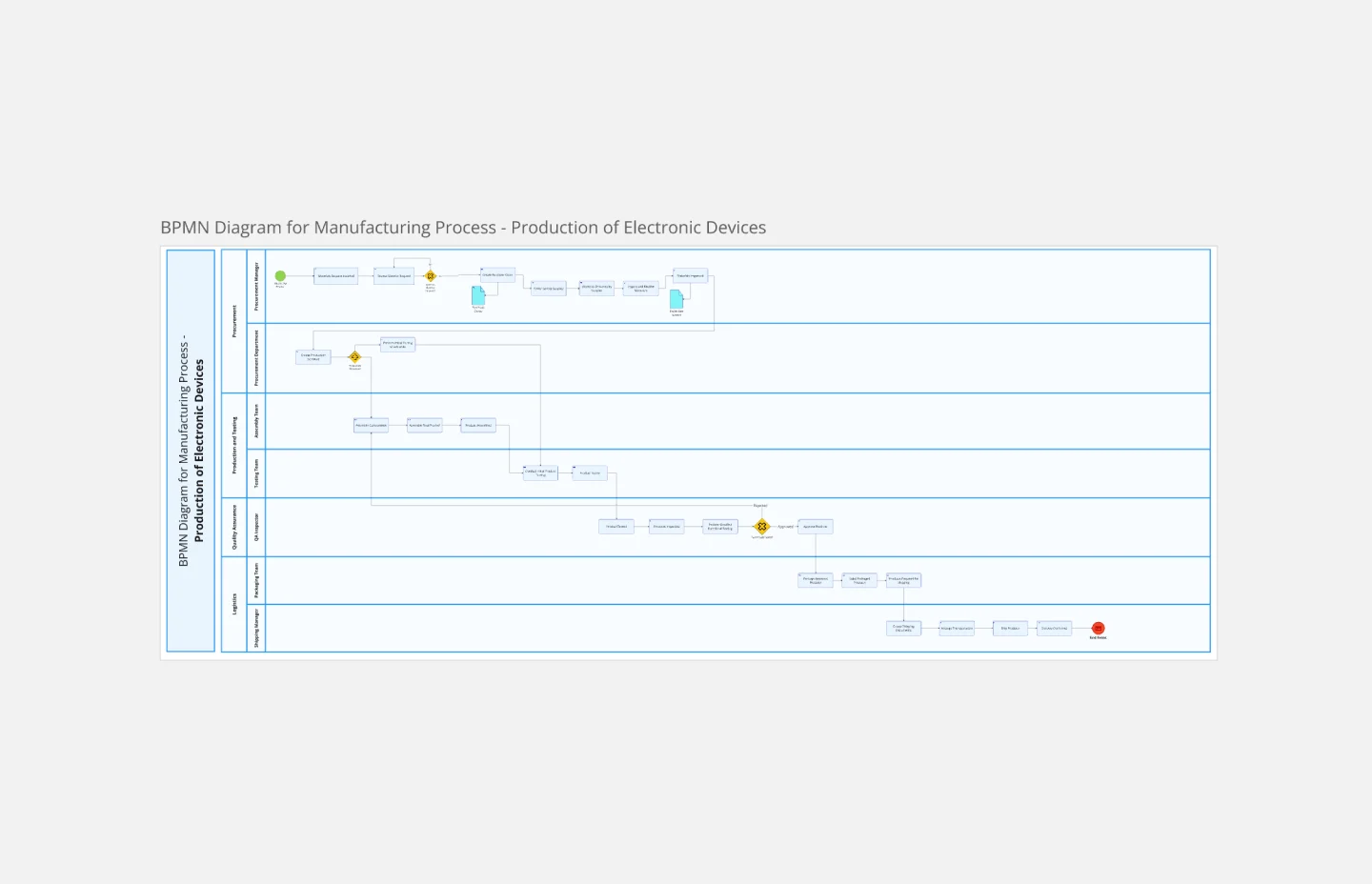 BPMN manufacturing-thumb