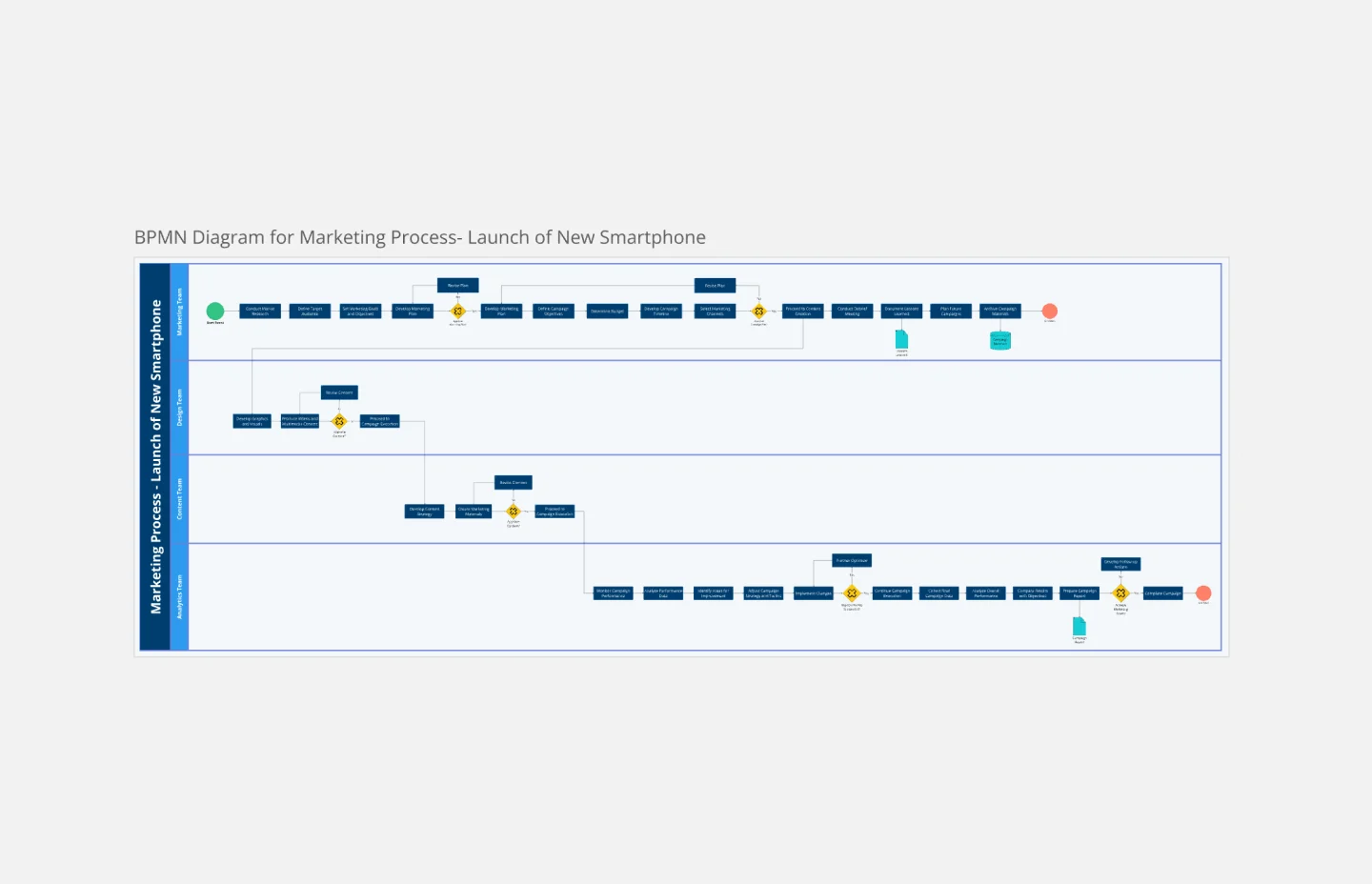 BPMN marketing process-thumb