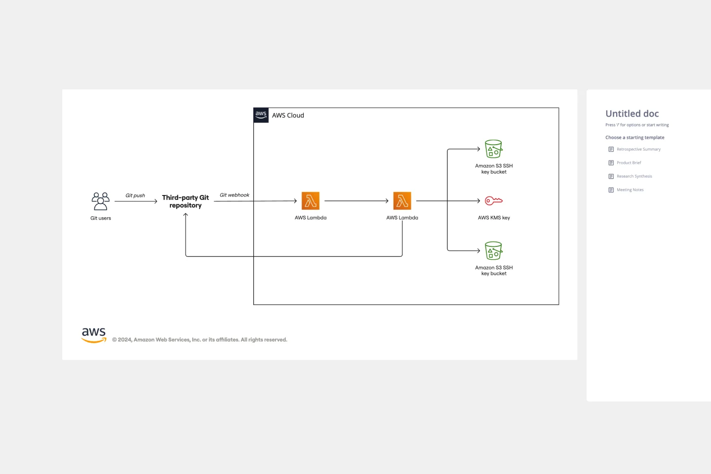 aws-git-to-s3-webhooks-thumb