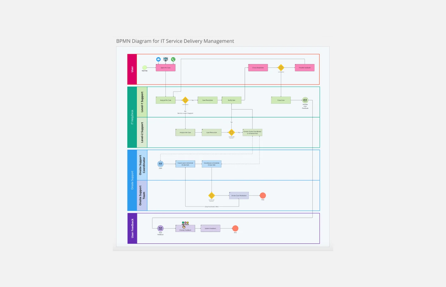 BPMN IT-thumb