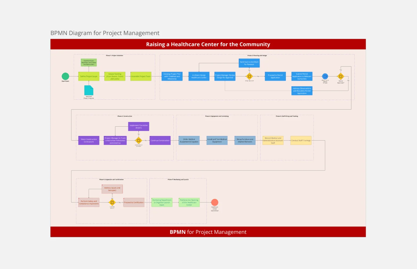 BPMN project management-thumb