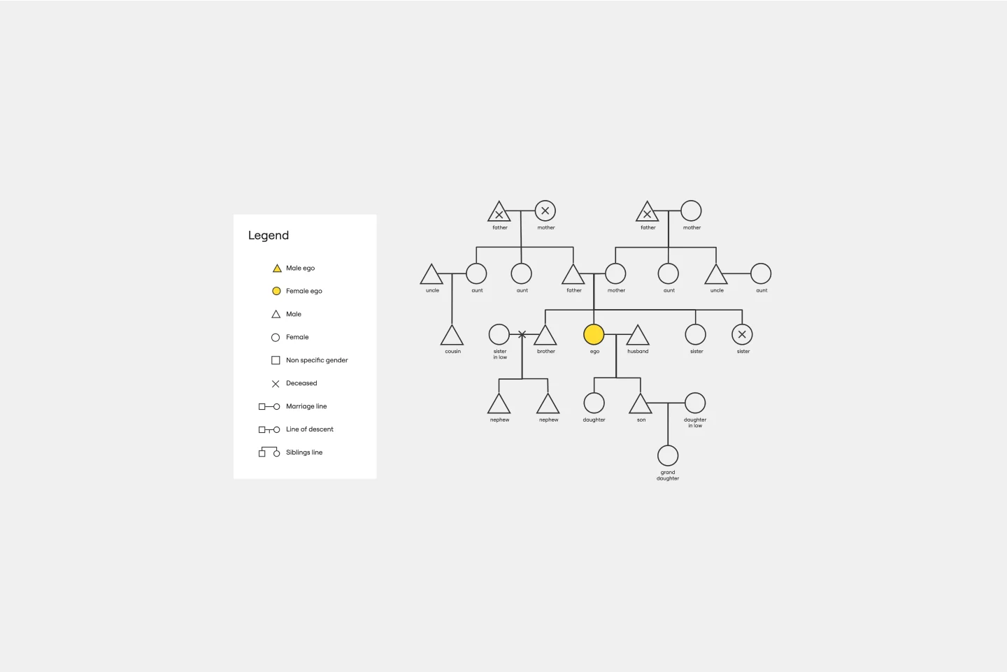 KinshipDiagram-web