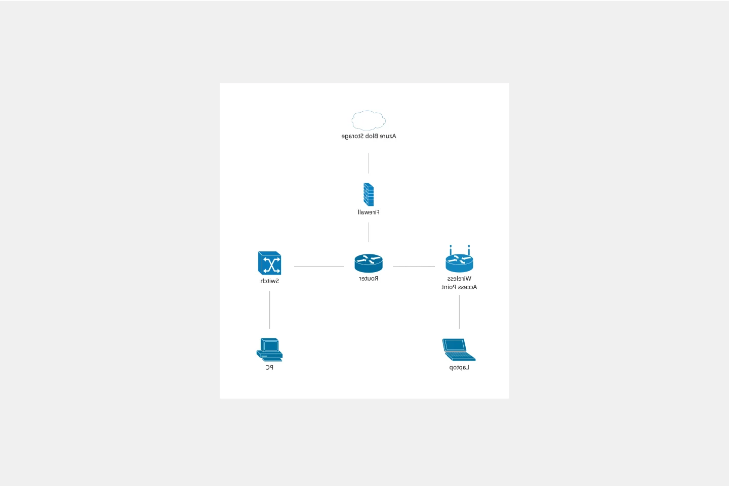 cisco-network-diagram-thumb