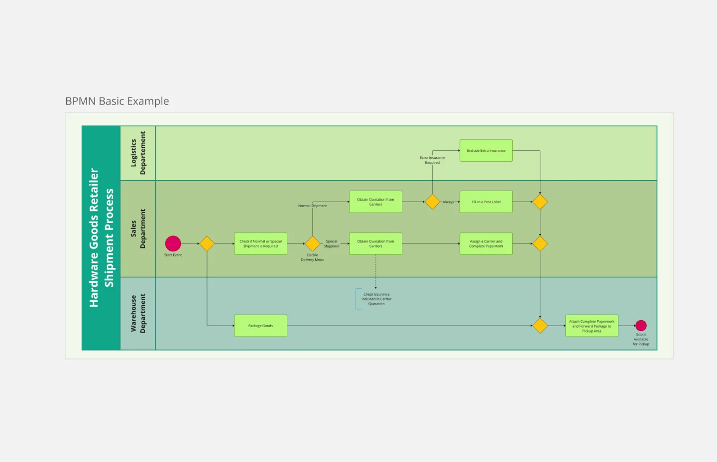 Basic bpmn-thumb