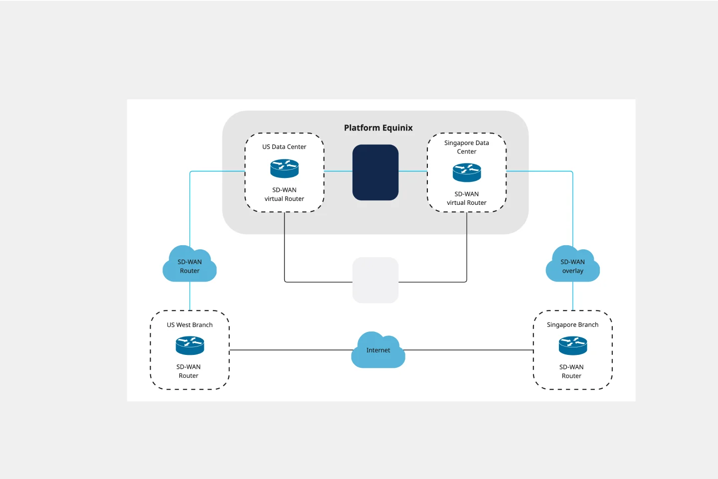 cisco-network-diagram-thumb (2)