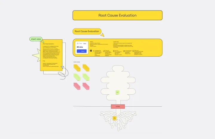 Root Cause Evaluation-1