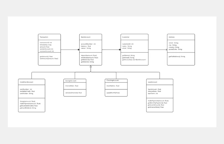 UML Class Diagram template thumb