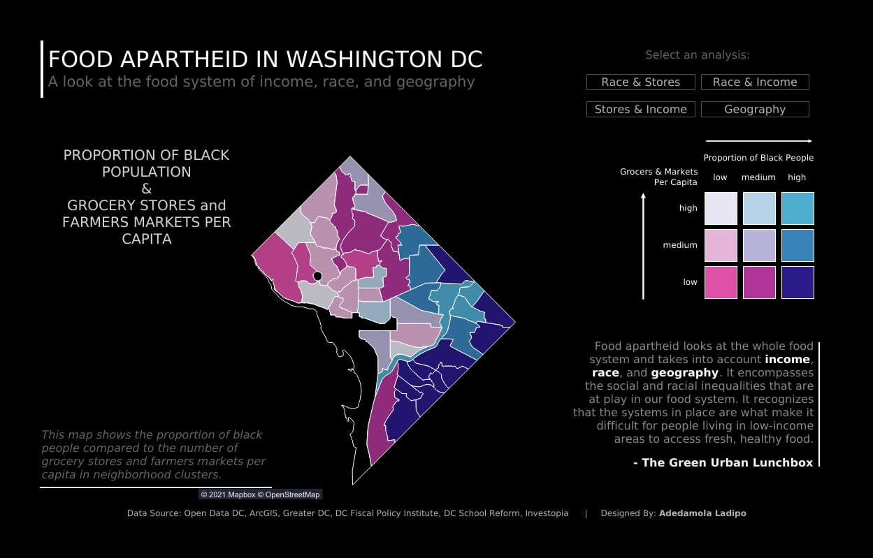 Proportion of Black population & grocery stores and farmers markets per capita.