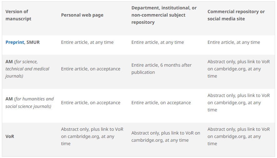 This table shows information on article reuse. The information has also been provided as full text in the block below.