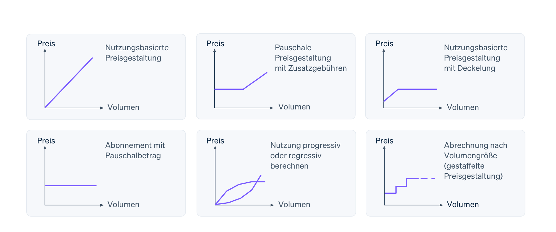 set-flexible-billing-logic-DE