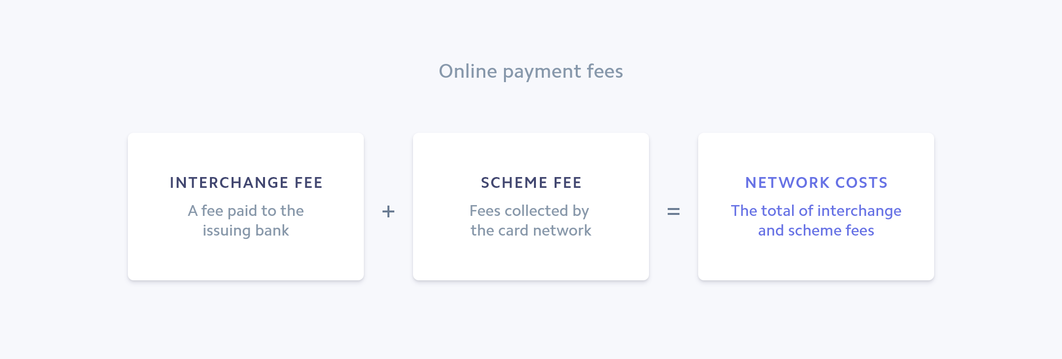 Online payment fees