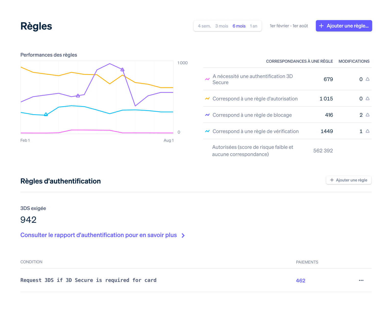 rules-dashboard.latin