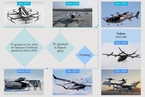 In Depth: Range Anxiety Gives Hybrid Flying Cars a Lift