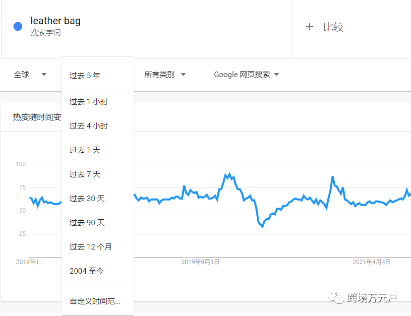 如何根据谷歌趋势做SEO?
