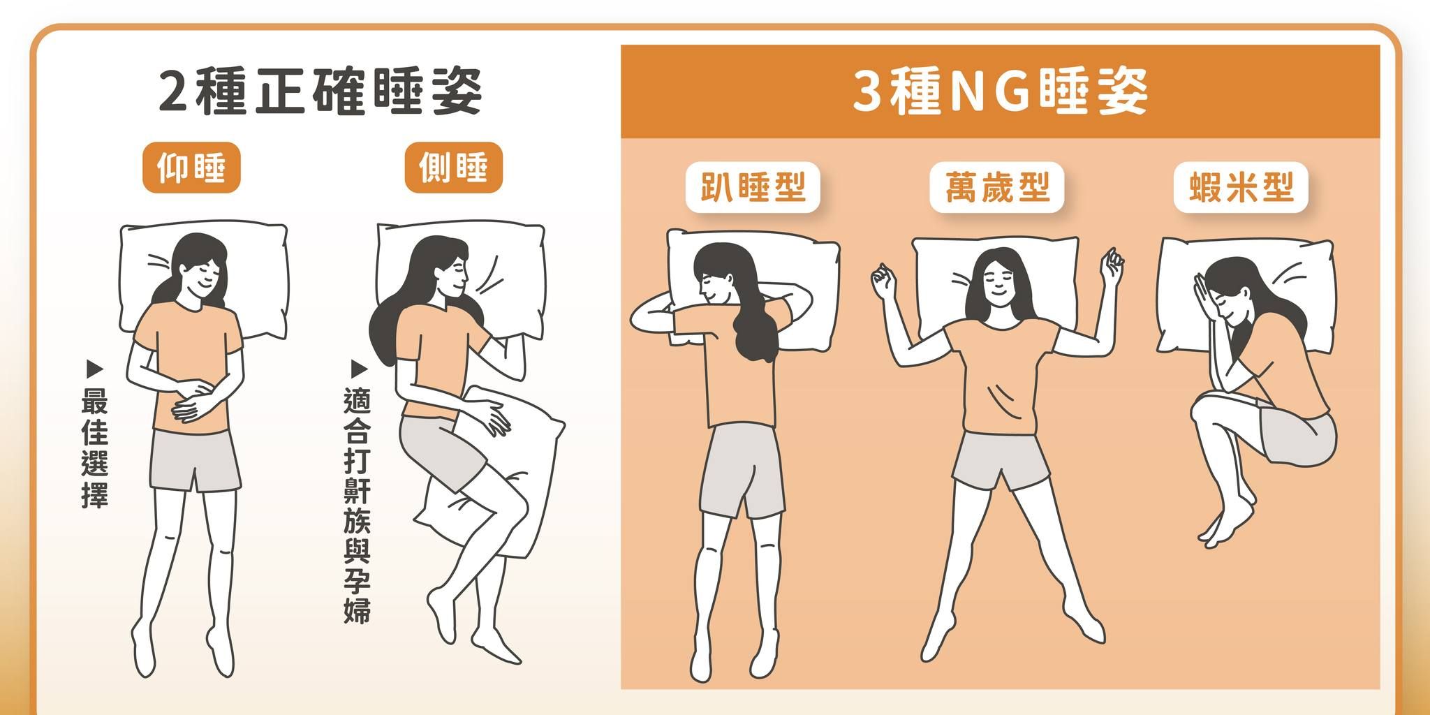 吳孟晃醫師_正確睡姿與NG睡姿