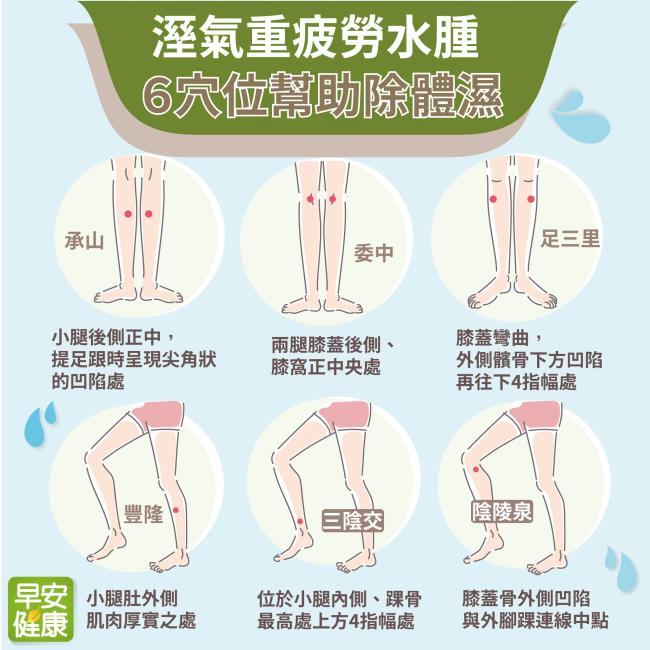 水腫濕氣重快避開兩樣食物！記好6個排毒穴位幫自己除體濕