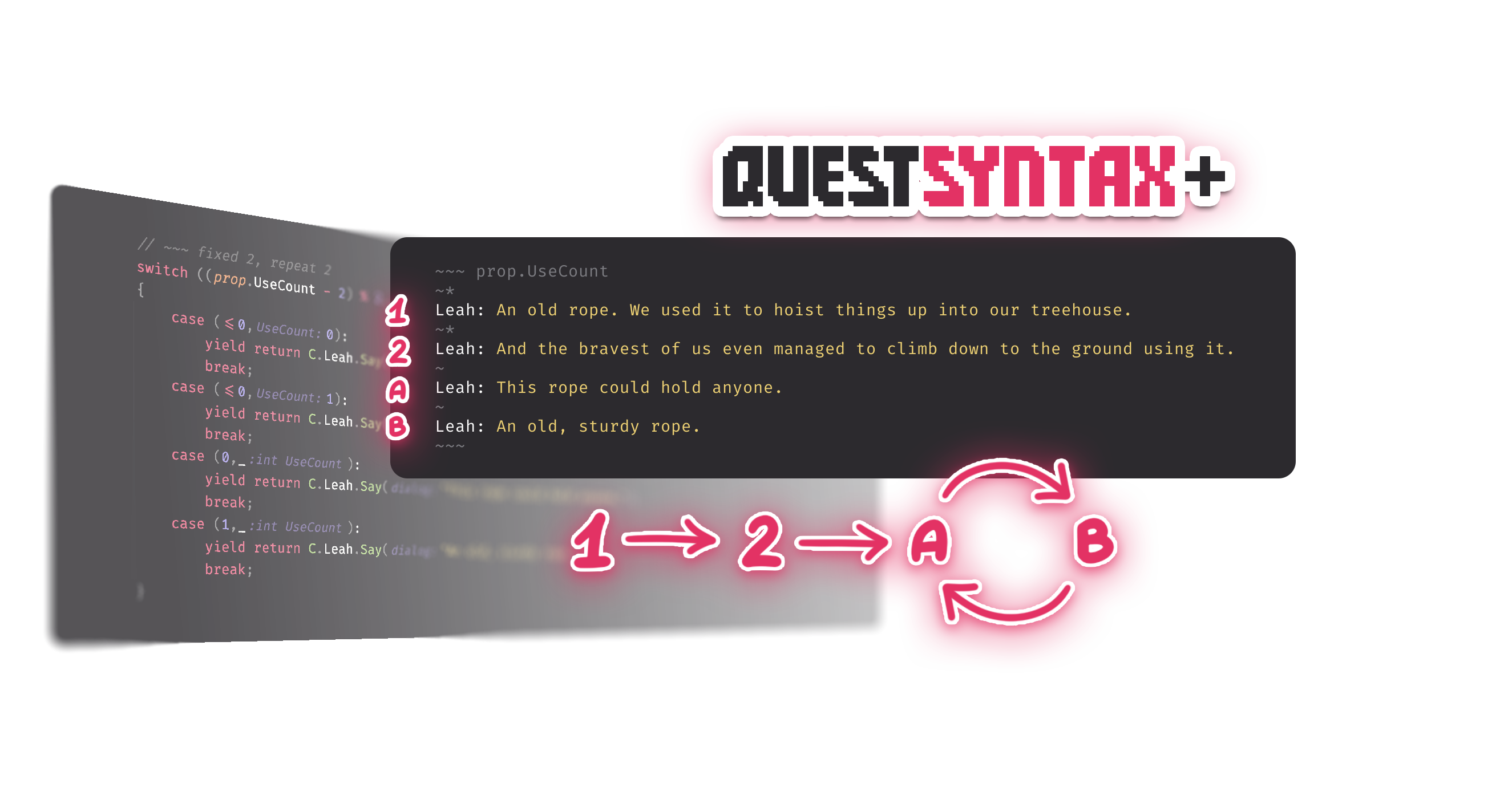 Quest Syntax Plus Quest Syntax Plus