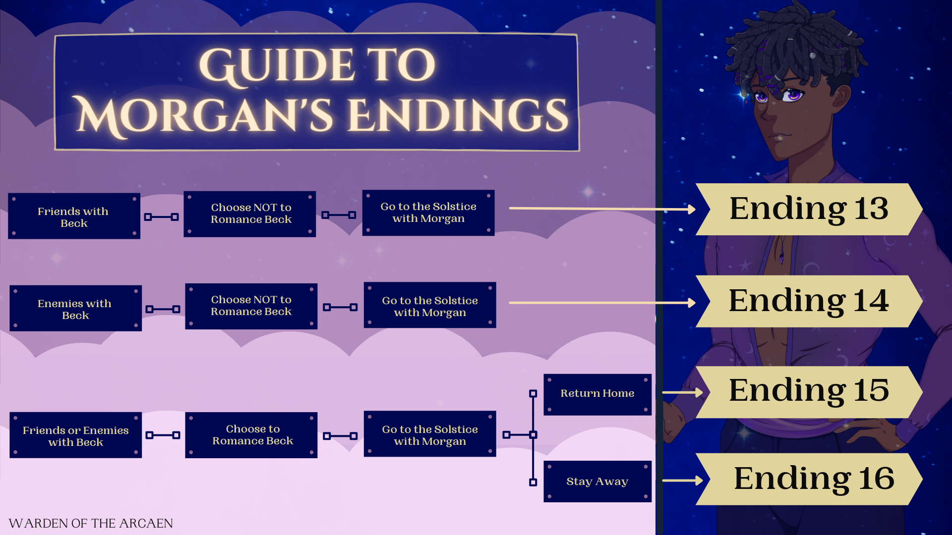 Endings 13-16 Endings 13-16