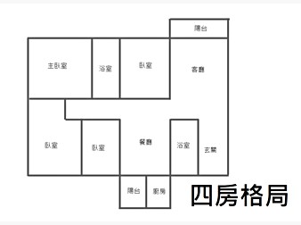 社區格局圖