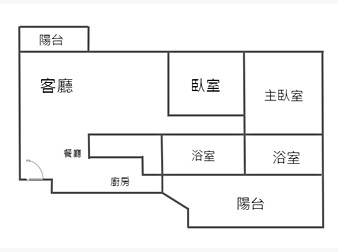 社區格局圖